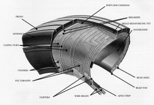 TIRE CONSTRUCTION