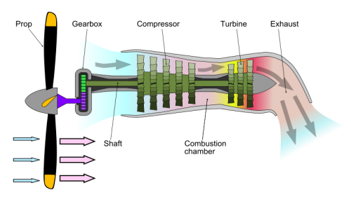 800px-Turboprop_operation-en.svg