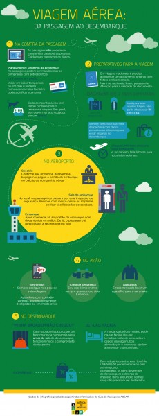 Infografico ABEAR - Voar Melhor